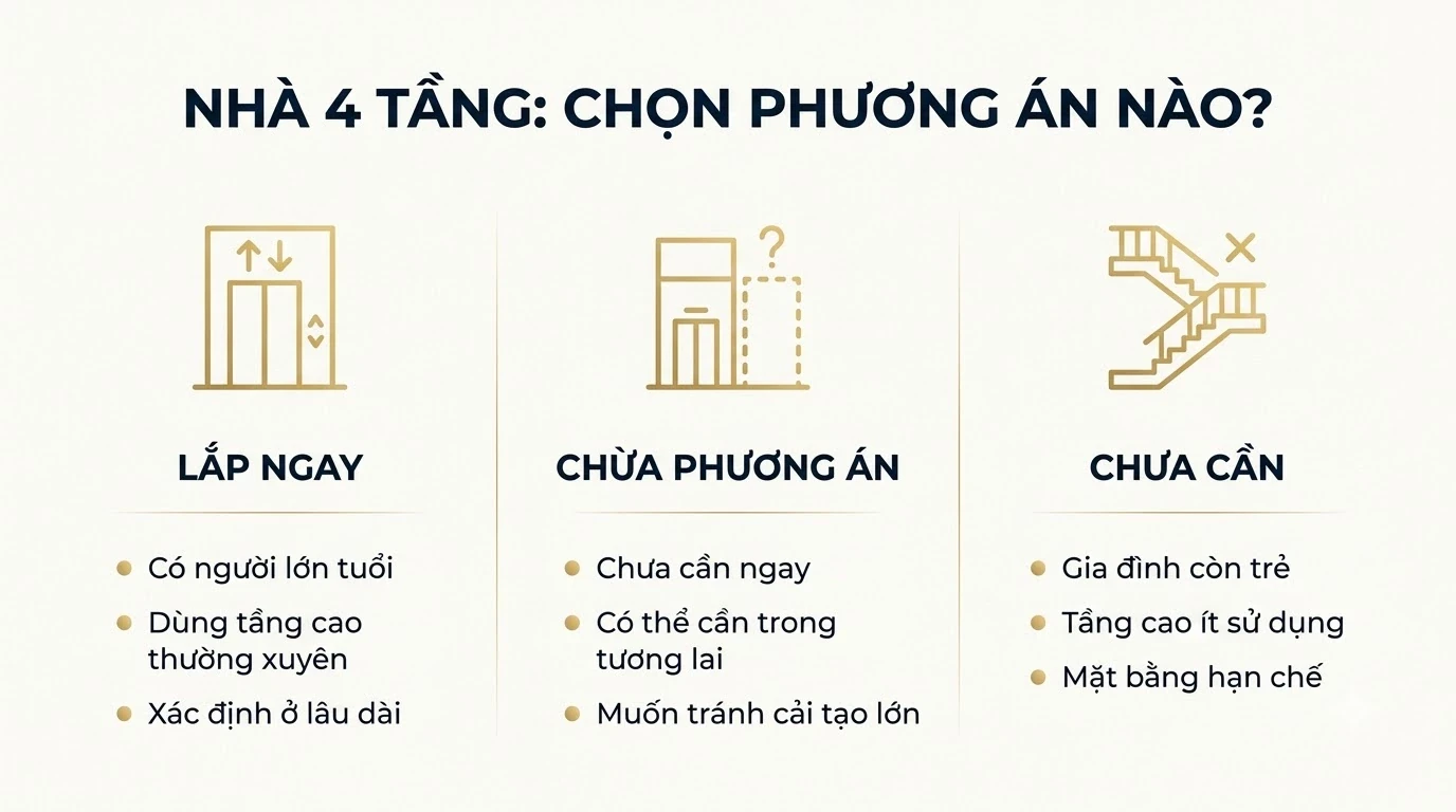 lap-hay-chua-thang-may-nha-4-tang-04